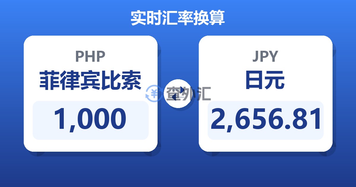 1,000菲律宾比索兑日元