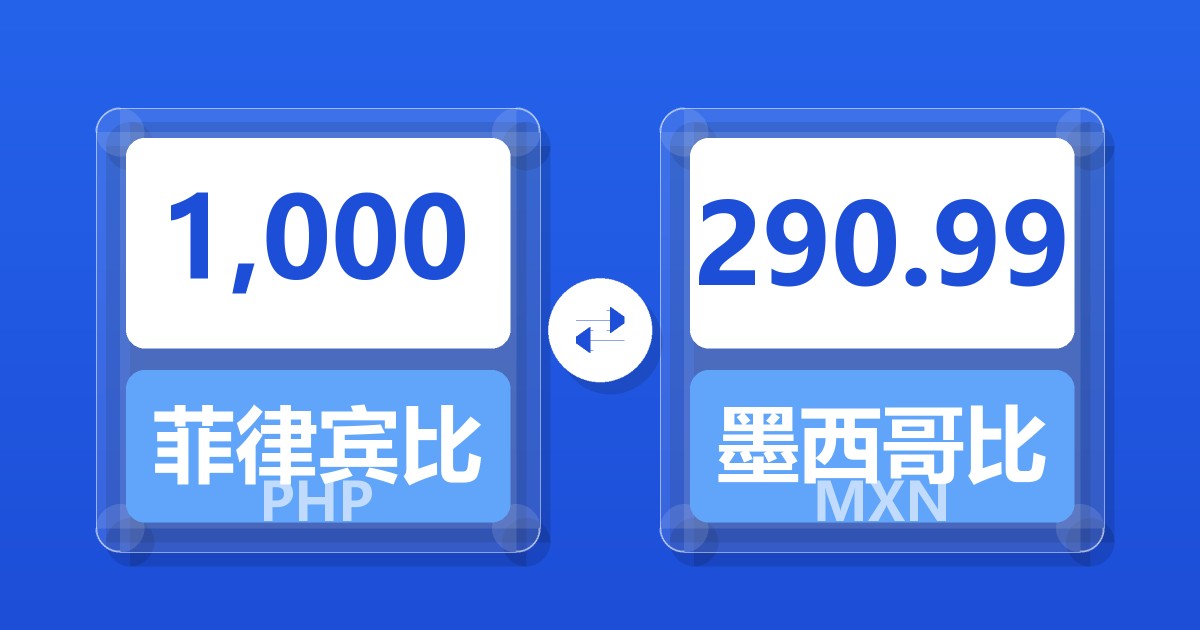 1,000菲律宾比索兑墨西哥比索