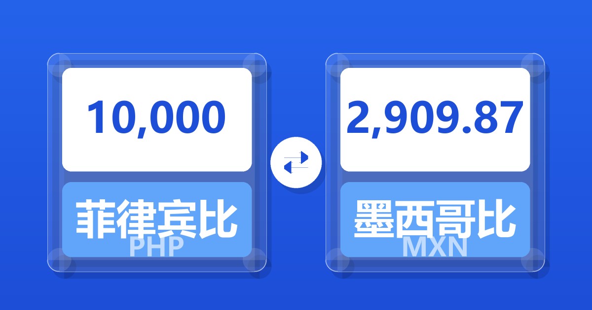 10,000菲律宾比索兑墨西哥比索