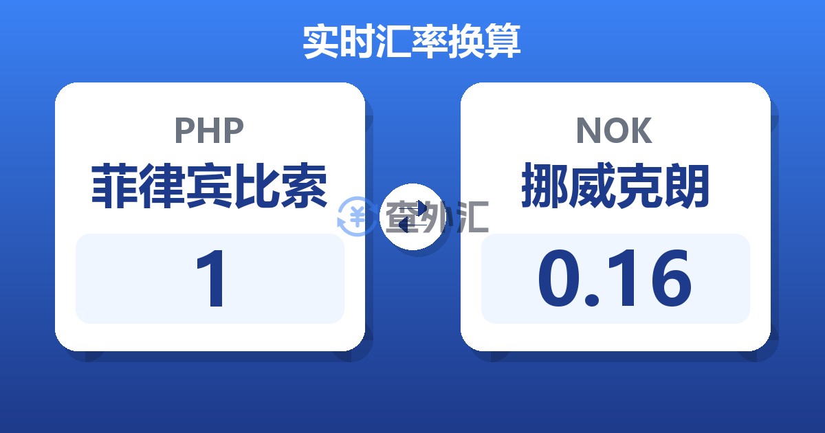 1菲律宾比索兑挪威克朗