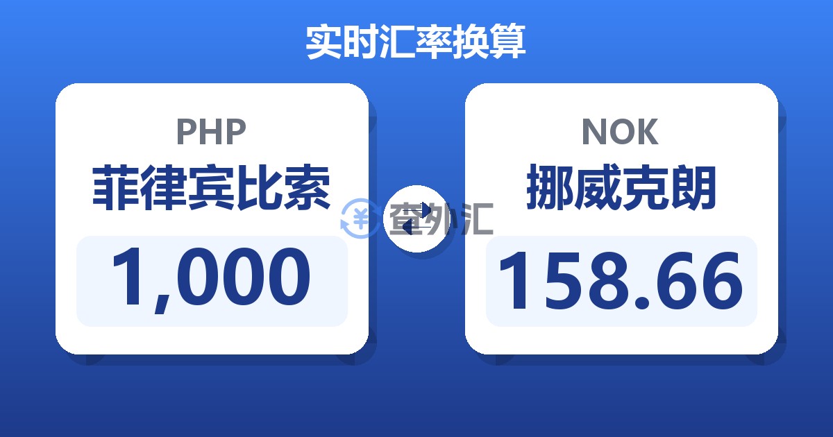 1,000菲律宾比索兑挪威克朗