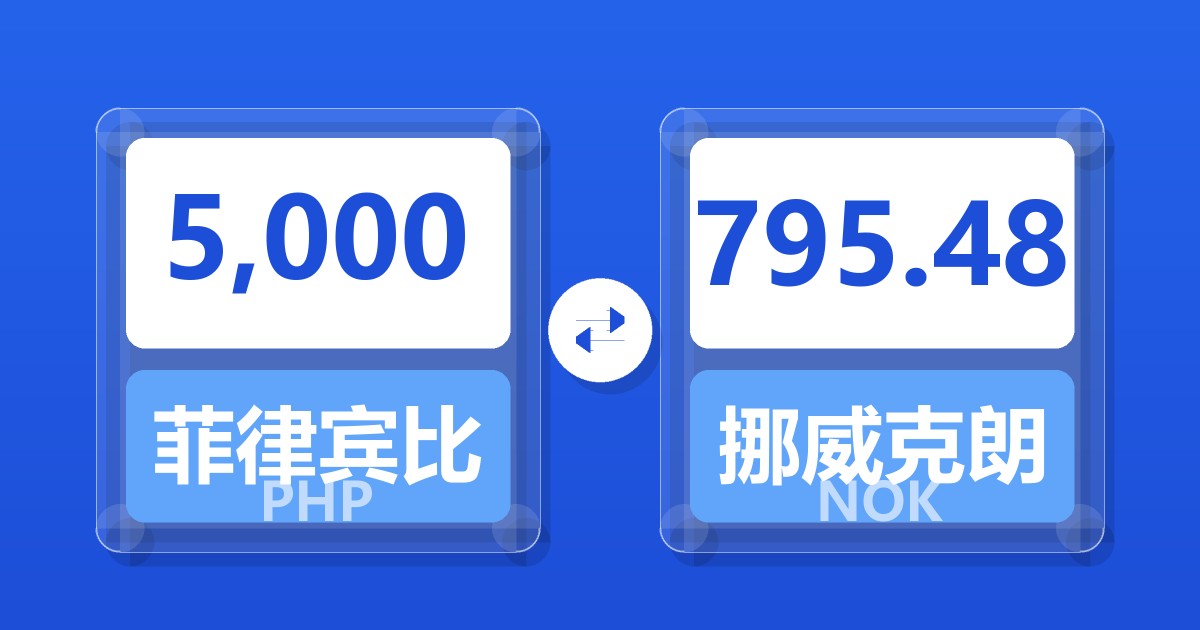 5,000菲律宾比索兑挪威克朗