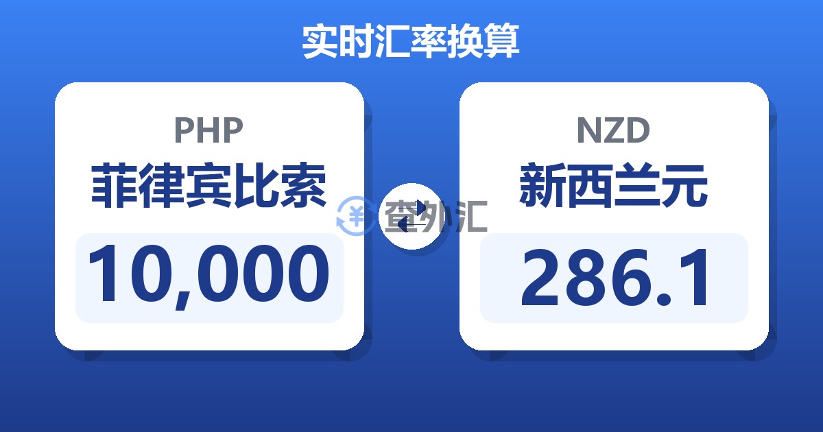 10,000菲律宾比索兑新西兰元