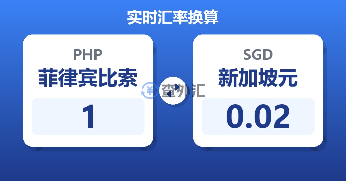 1菲律宾比索兑新加坡元