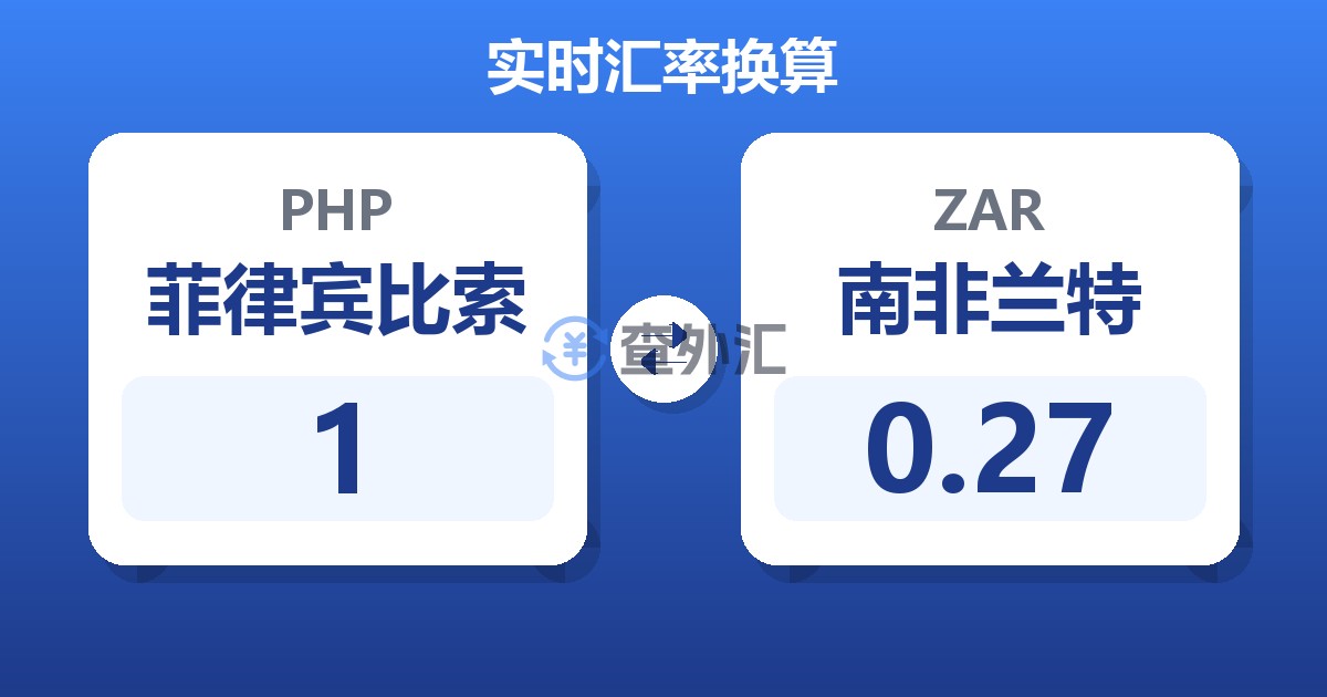 1菲律宾比索兑南非兰特