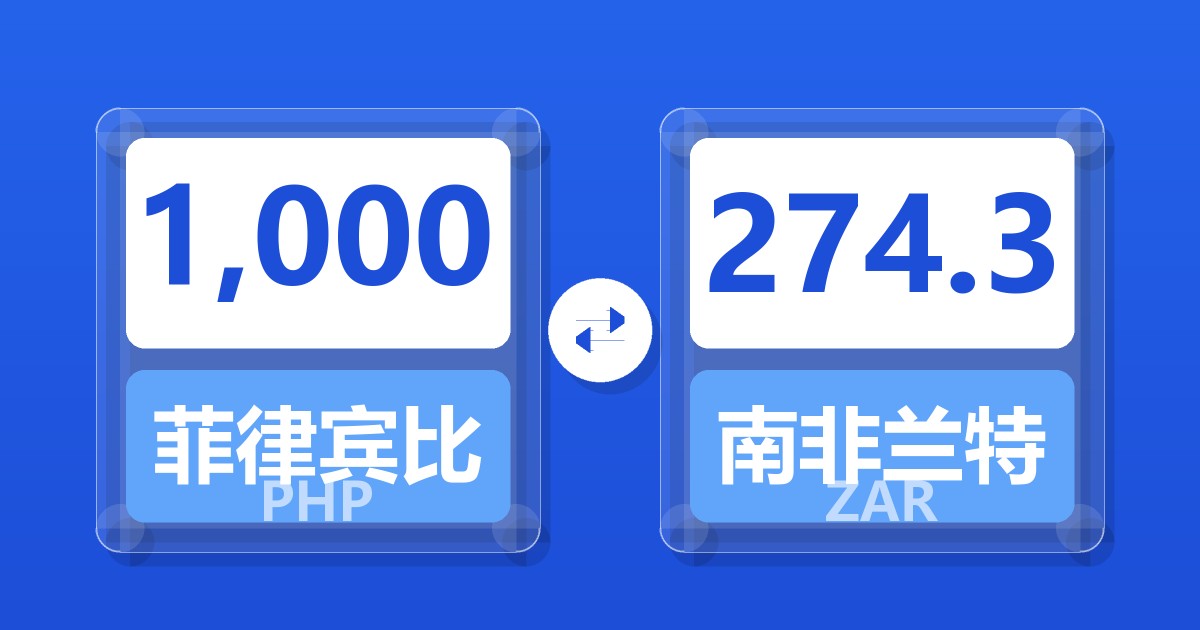 1,000菲律宾比索兑南非兰特