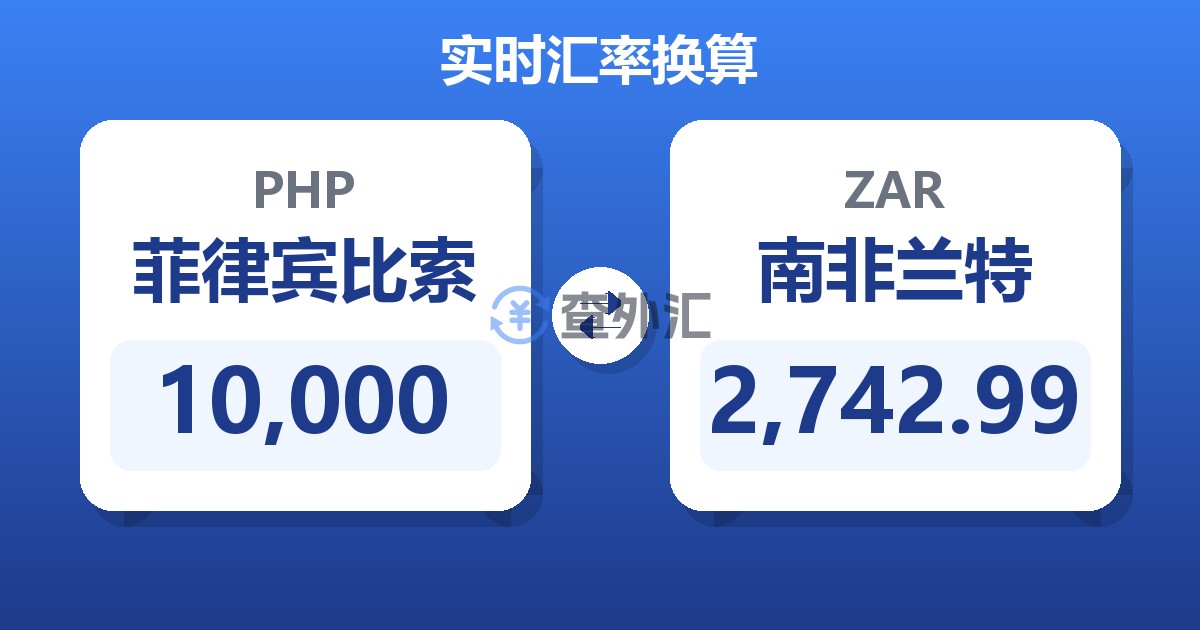 10,000菲律宾比索兑南非兰特