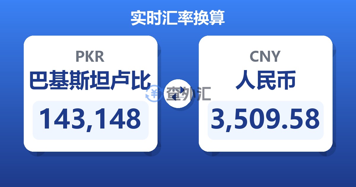 143,148巴基斯坦卢比兑人民币