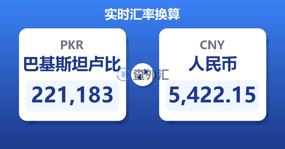 221,183巴基斯坦卢比兑人民币