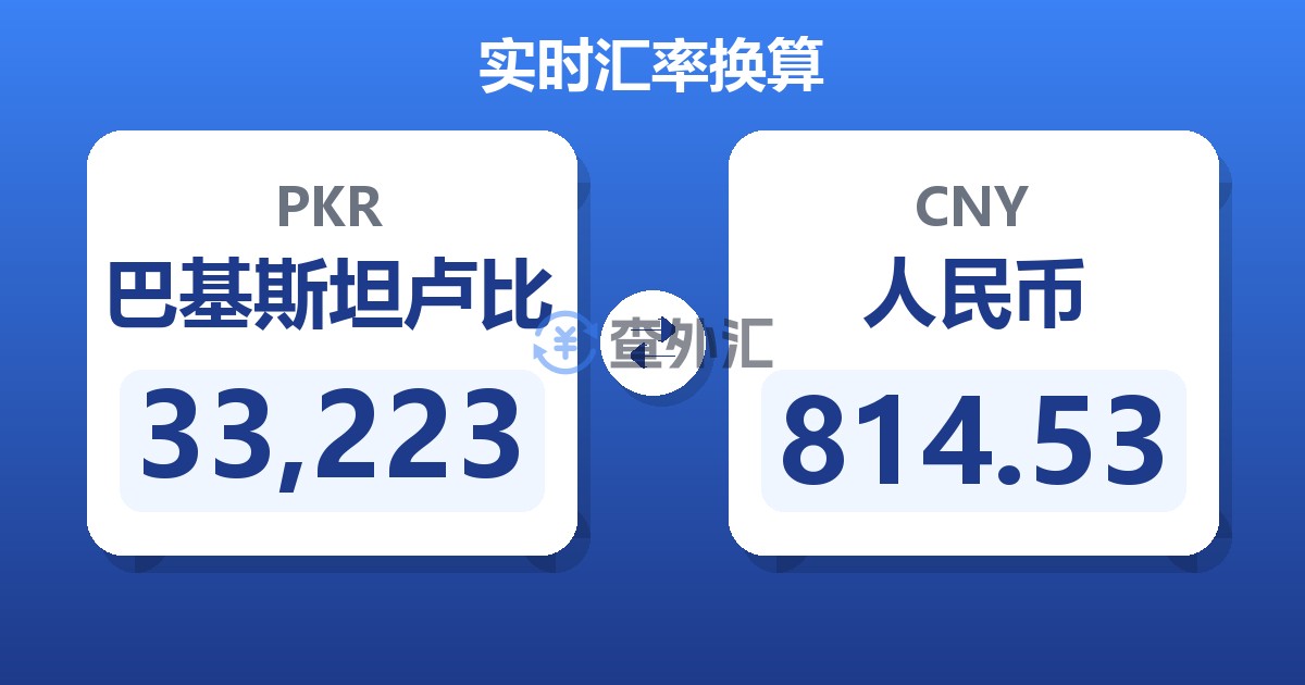 33,223巴基斯坦卢比兑人民币