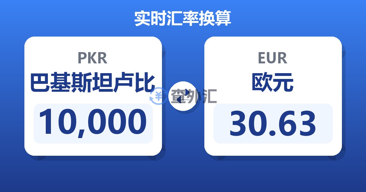 10,000巴基斯坦卢比兑欧元