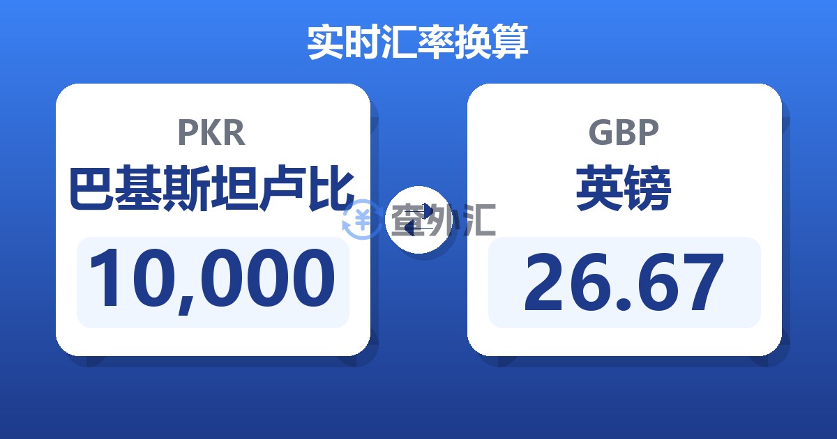 10,000巴基斯坦卢比兑英镑