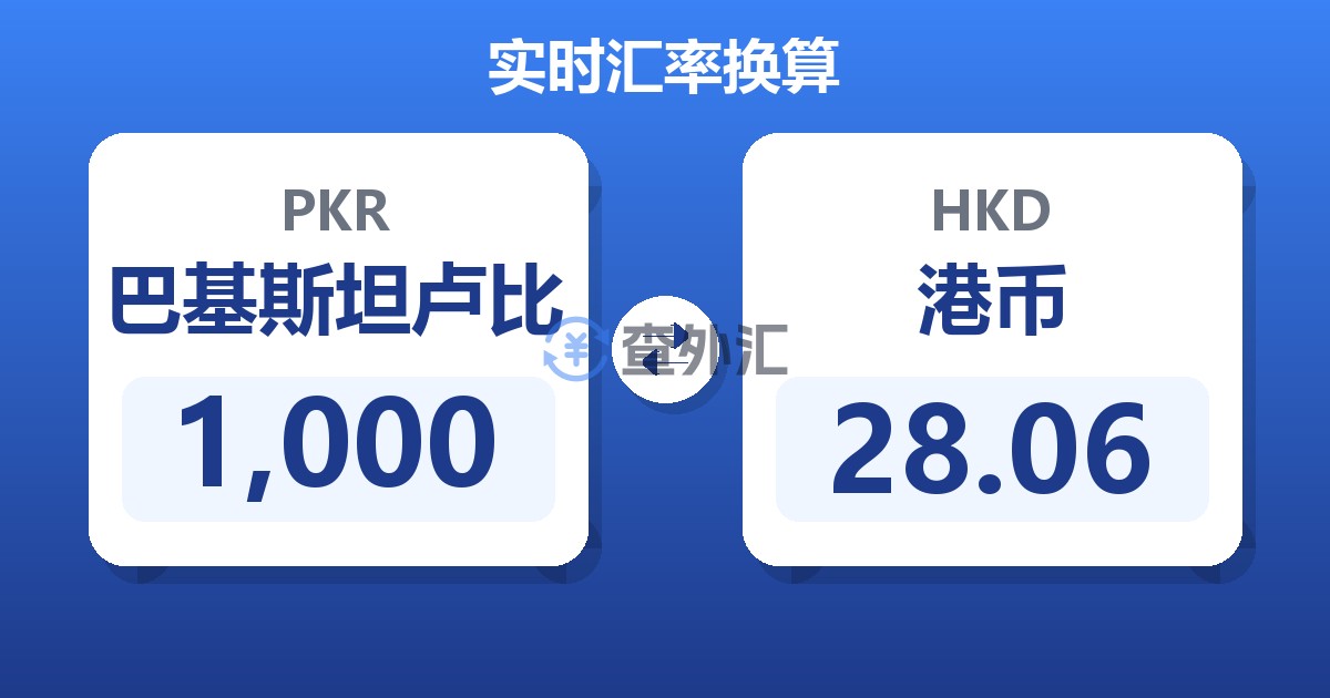1,000巴基斯坦卢比兑港币