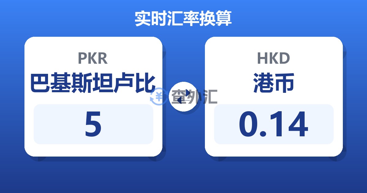 5巴基斯坦卢比兑港币