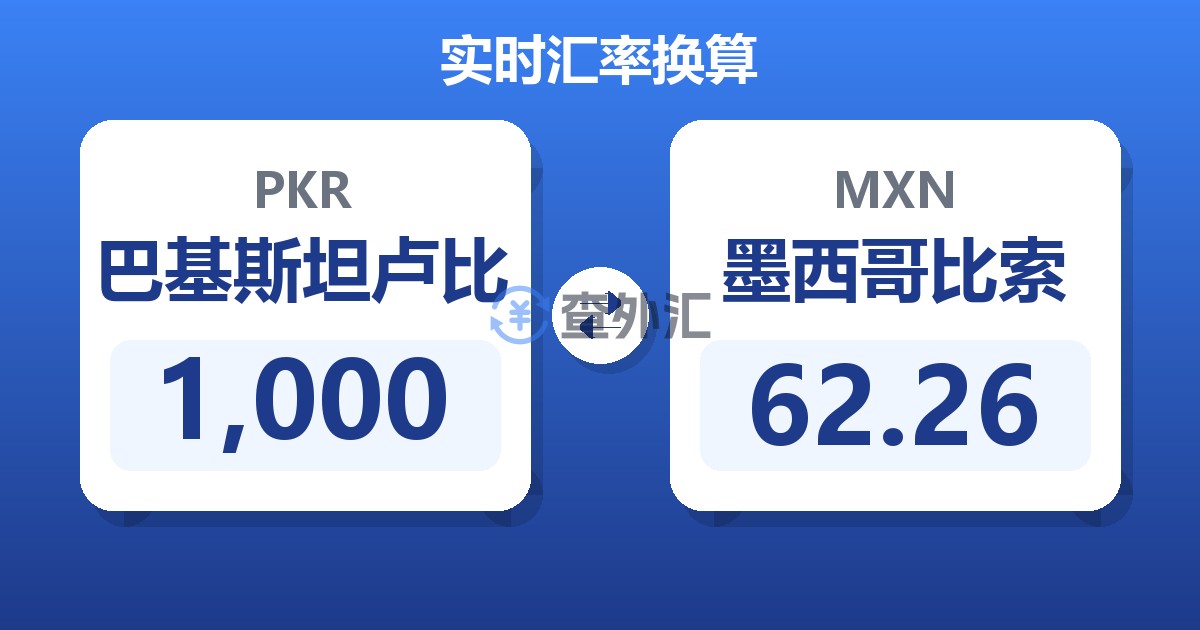 1,000巴基斯坦卢比兑墨西哥比索