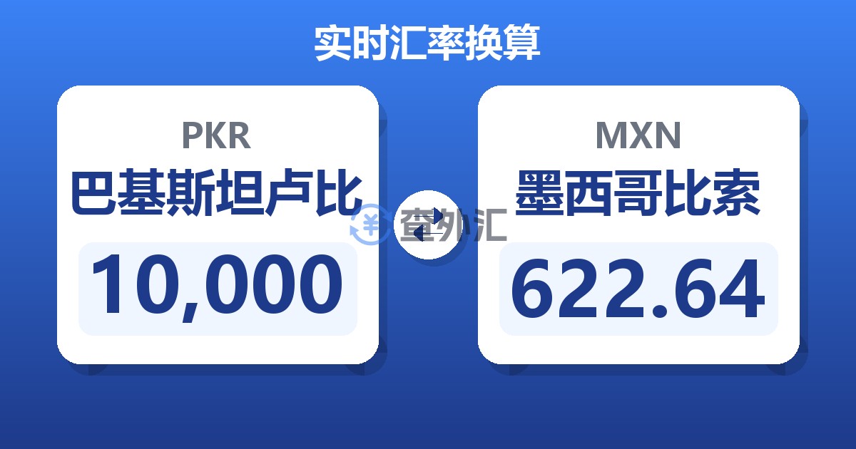 10,000巴基斯坦卢比兑墨西哥比索