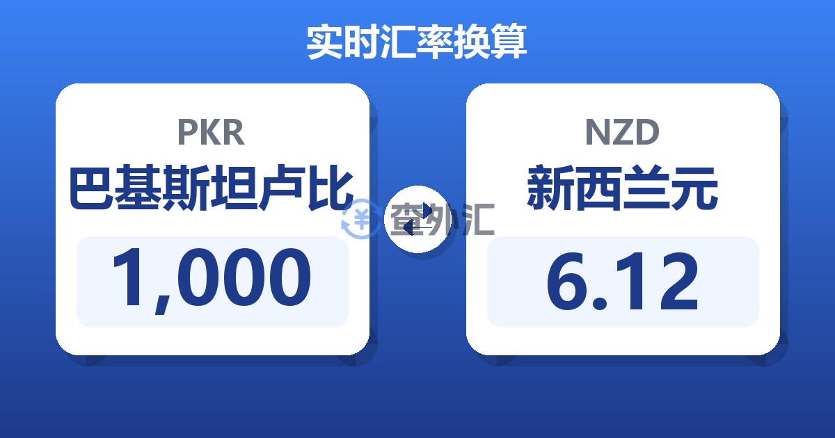 1,000巴基斯坦卢比兑新西兰元
