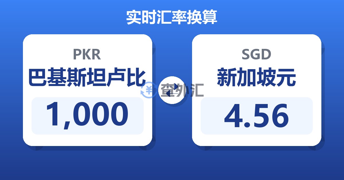 1,000巴基斯坦卢比兑新加坡元