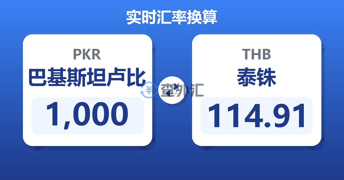 1,000巴基斯坦卢比兑泰铢