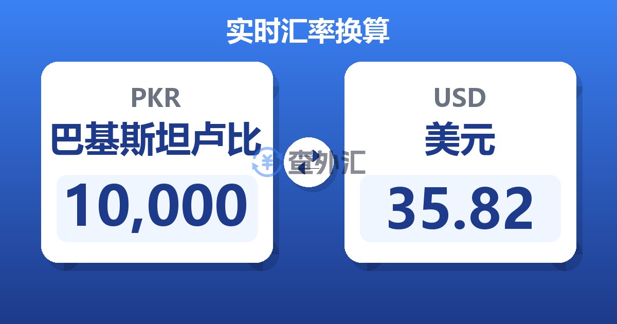 10,000巴基斯坦卢比兑美元