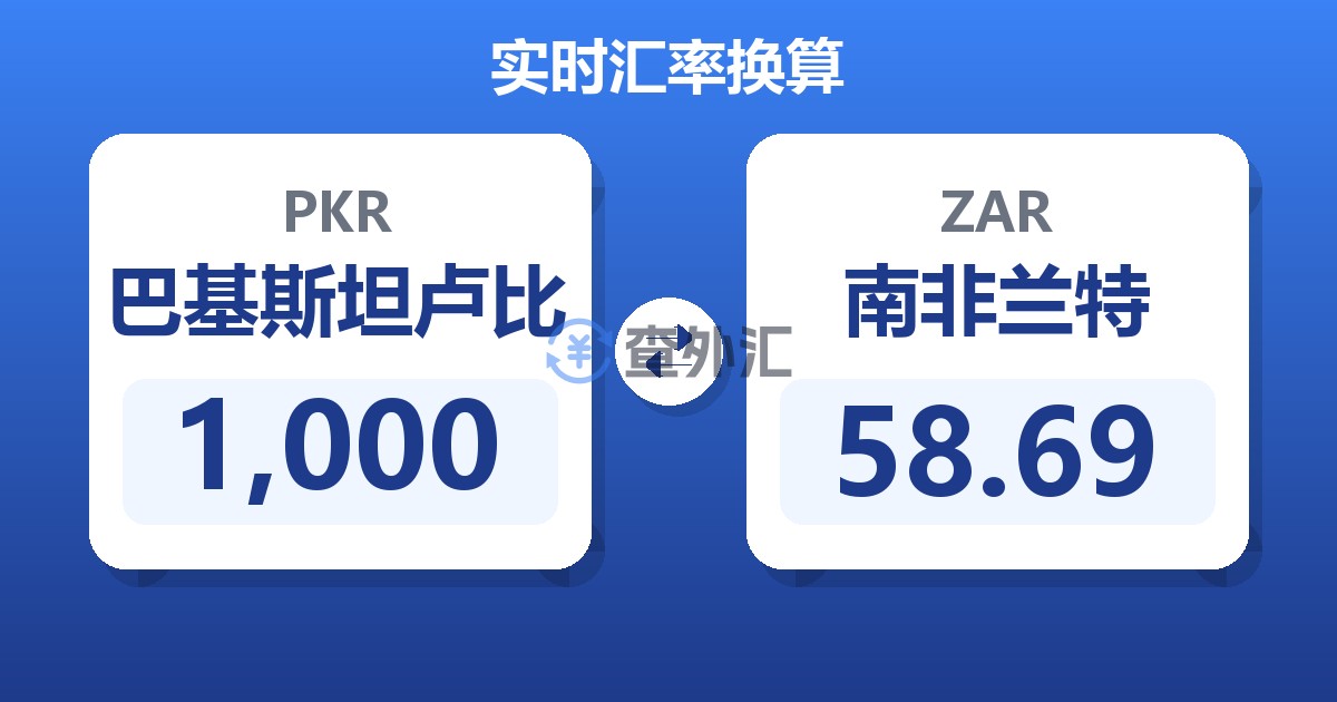 1,000巴基斯坦卢比兑南非兰特