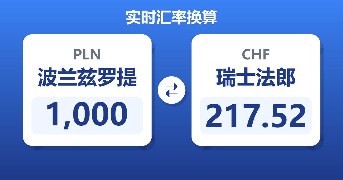 1,000波兰兹罗提兑瑞士法郎