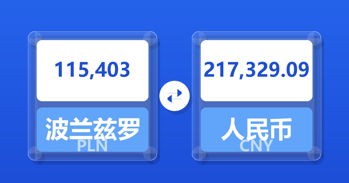 115,403波兰兹罗提兑人民币