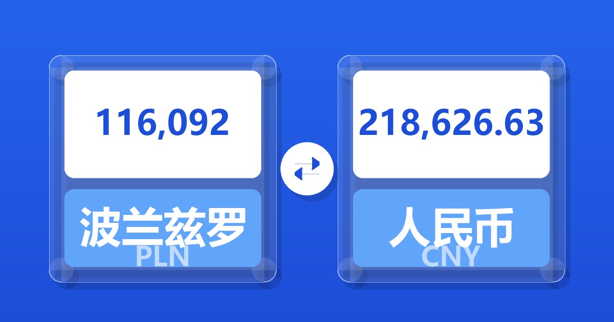 116,092波兰兹罗提兑人民币