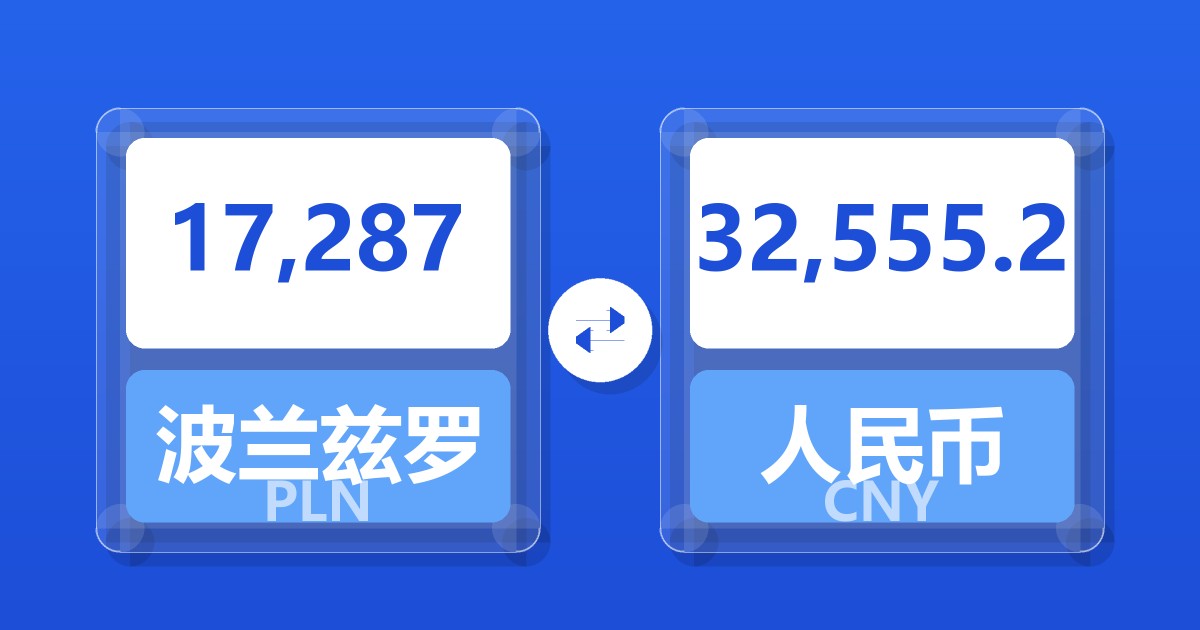 17,287波兰兹罗提兑人民币