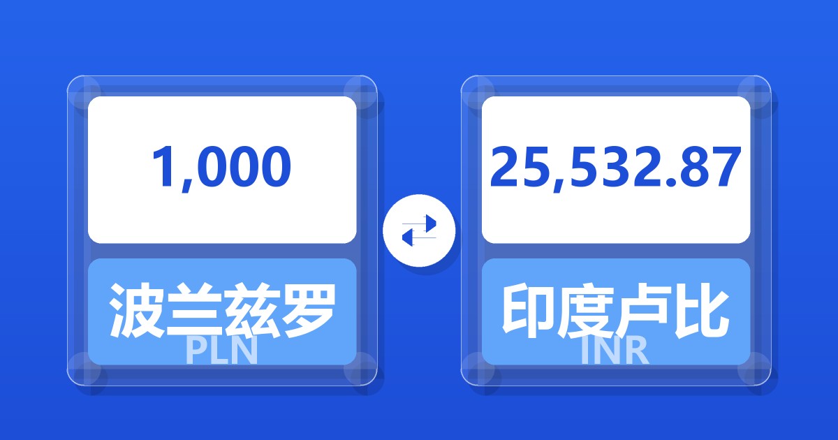 1,000波兰兹罗提兑印度卢比
