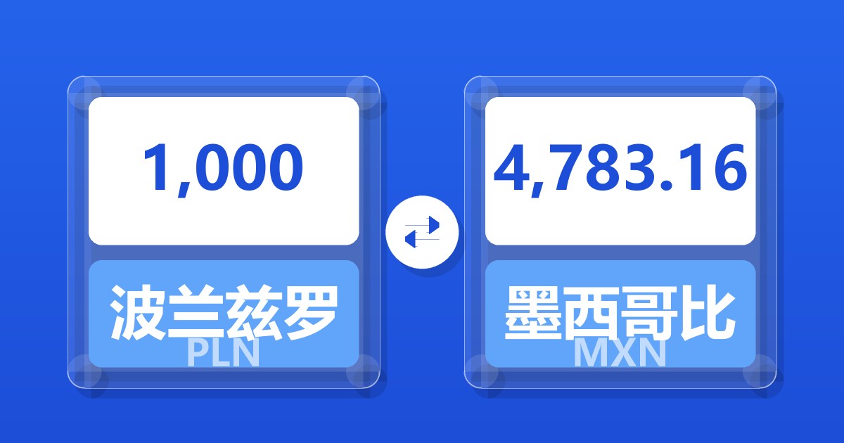 1,000波兰兹罗提兑墨西哥比索