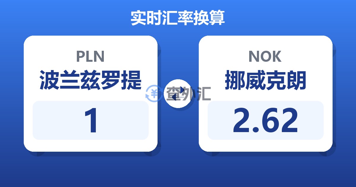 1波兰兹罗提兑挪威克朗