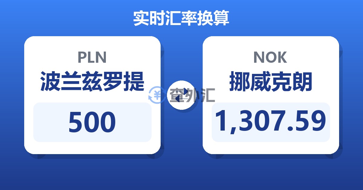 500波兰兹罗提兑挪威克朗