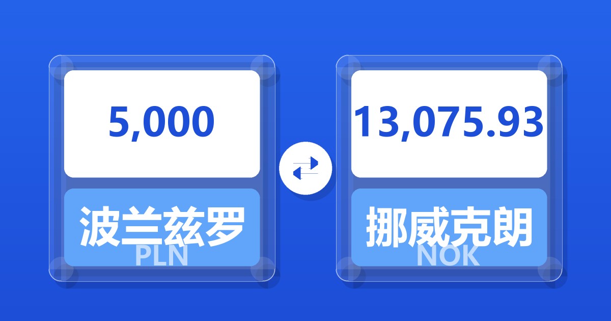 5,000波兰兹罗提兑挪威克朗
