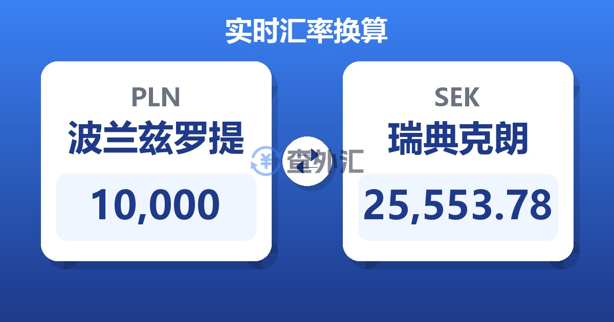 10,000波兰兹罗提兑瑞典克朗