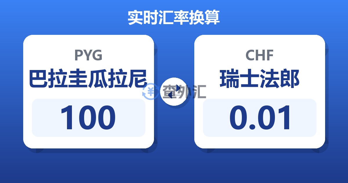 100巴拉圭瓜拉尼兑瑞士法郎