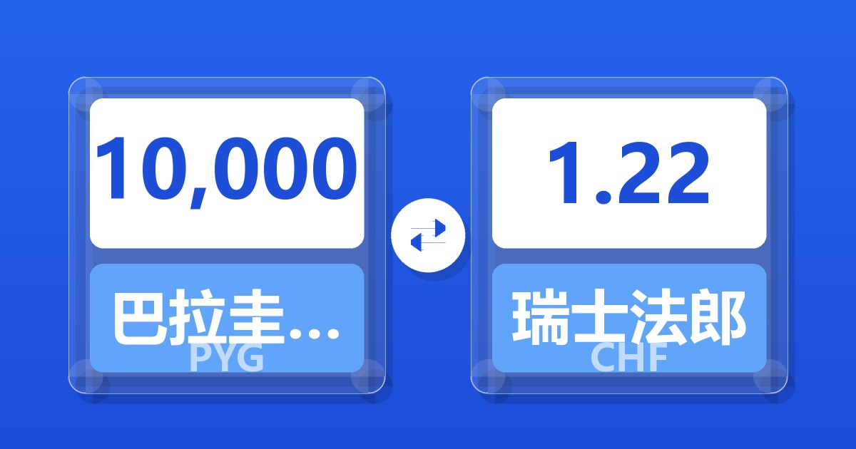 10,000巴拉圭瓜拉尼兑瑞士法郎
