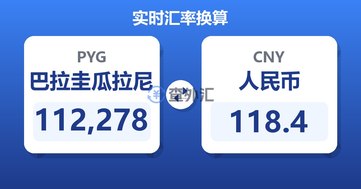 112,278巴拉圭瓜拉尼兑人民币