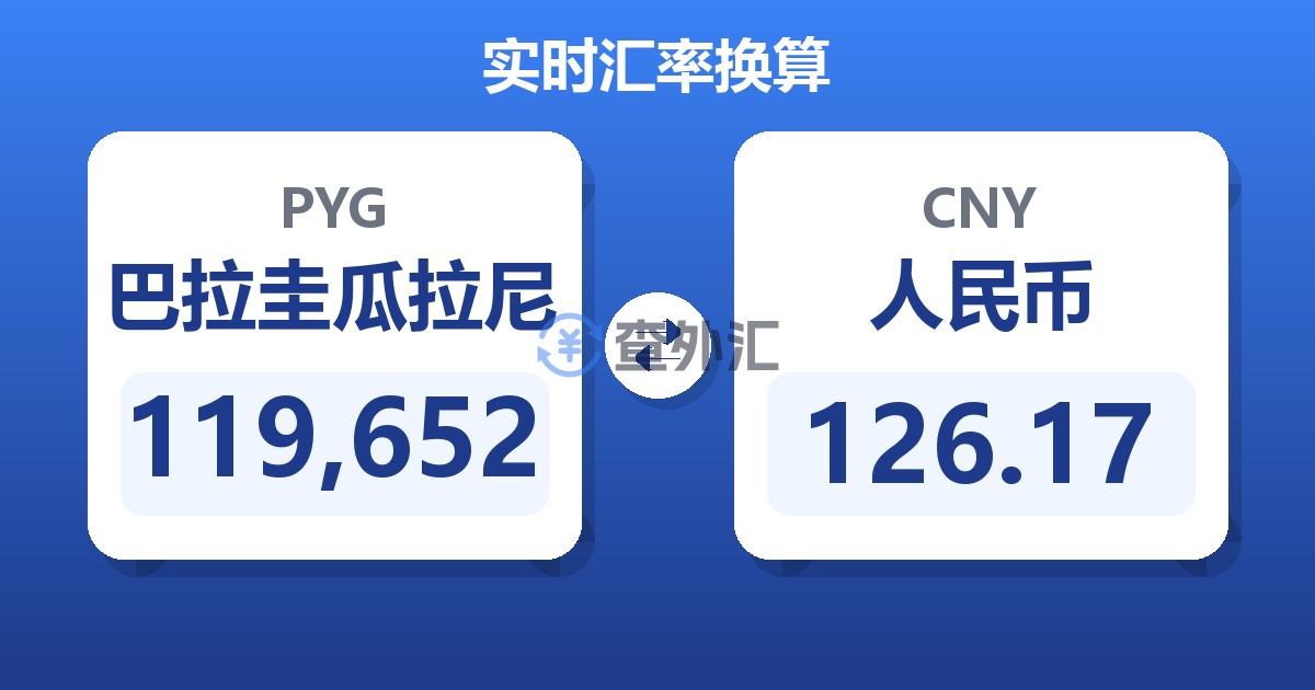 119,652巴拉圭瓜拉尼兑人民币