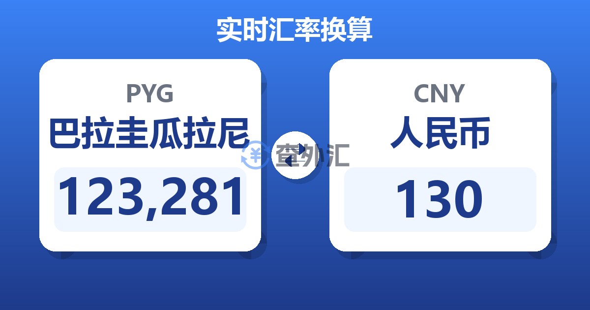 123,281巴拉圭瓜拉尼兑人民币