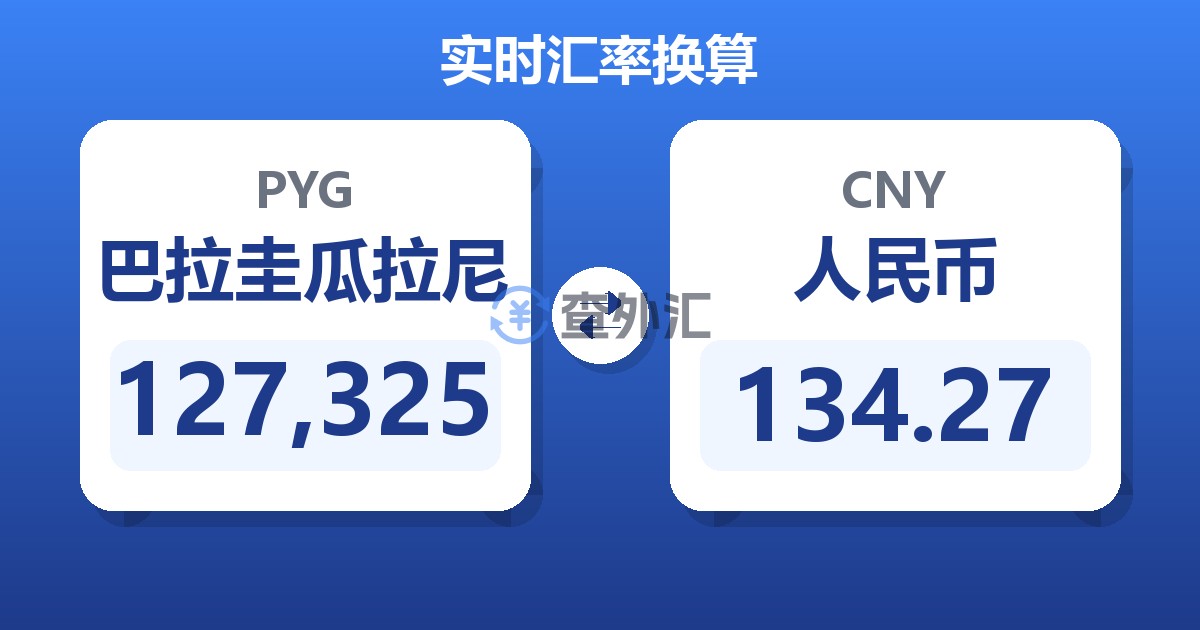 127,325巴拉圭瓜拉尼兑人民币