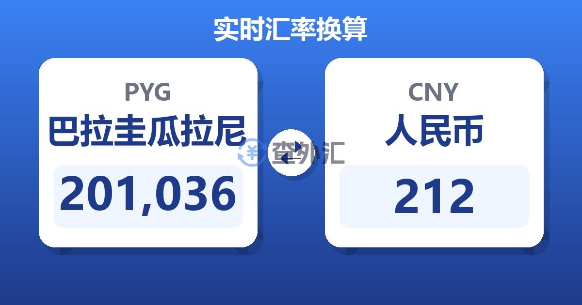 201,036巴拉圭瓜拉尼兑人民币