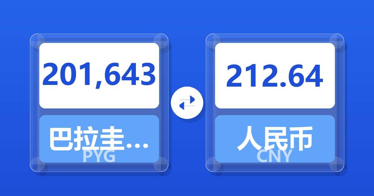 201,643巴拉圭瓜拉尼兑人民币