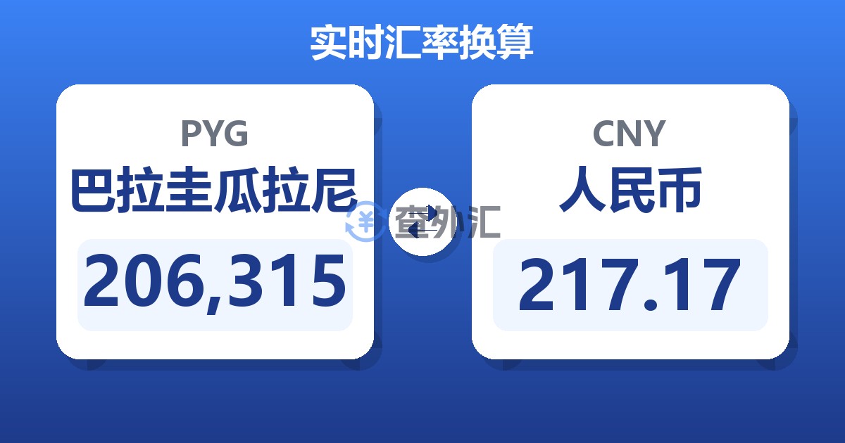 206,315巴拉圭瓜拉尼兑人民币