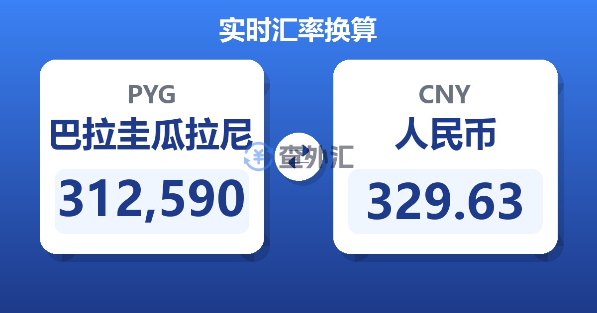 312,590巴拉圭瓜拉尼兑人民币