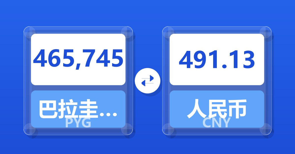 465,745巴拉圭瓜拉尼兑人民币