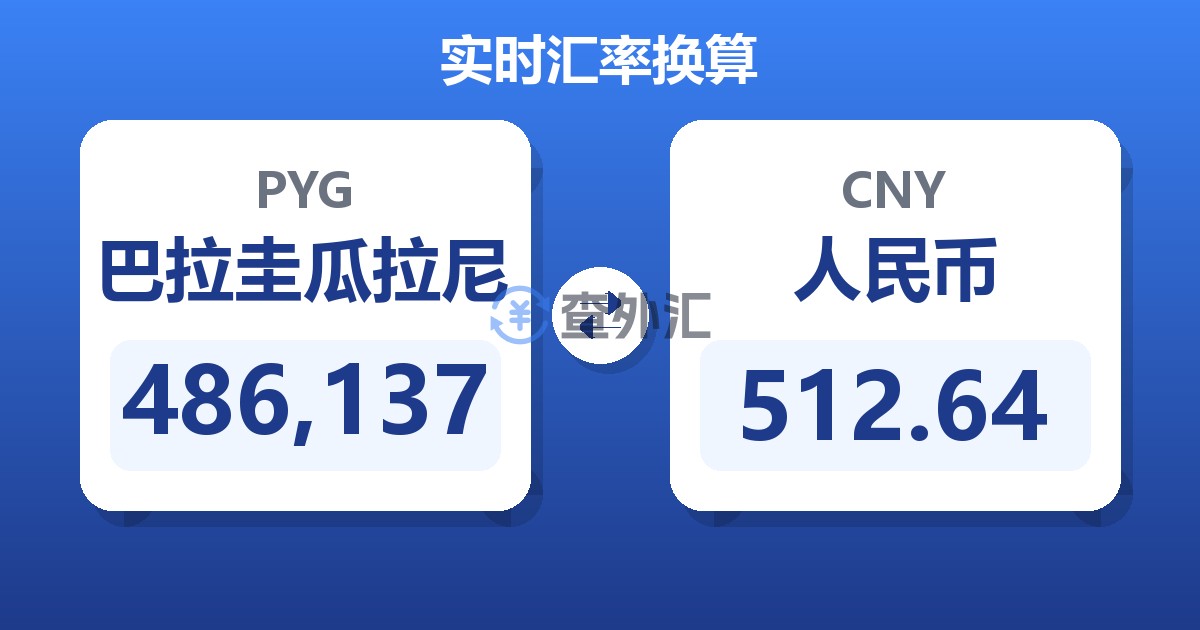 486,137巴拉圭瓜拉尼兑人民币