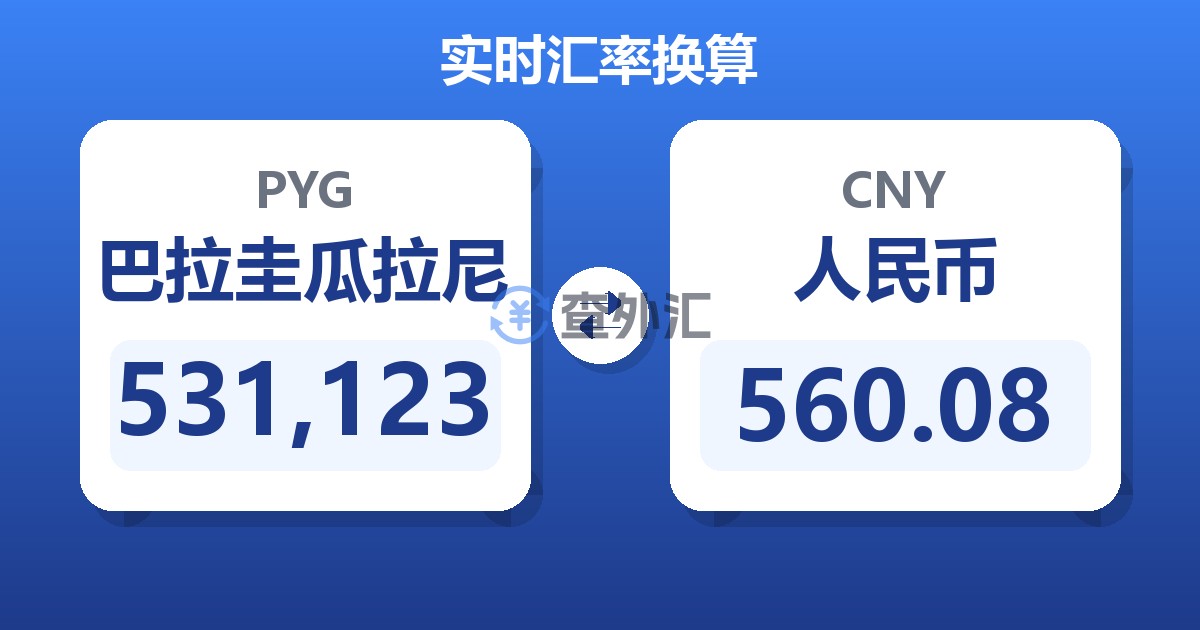531,123巴拉圭瓜拉尼兑人民币