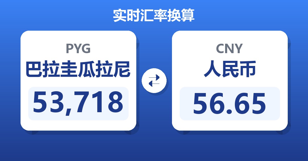 53,718巴拉圭瓜拉尼兑人民币