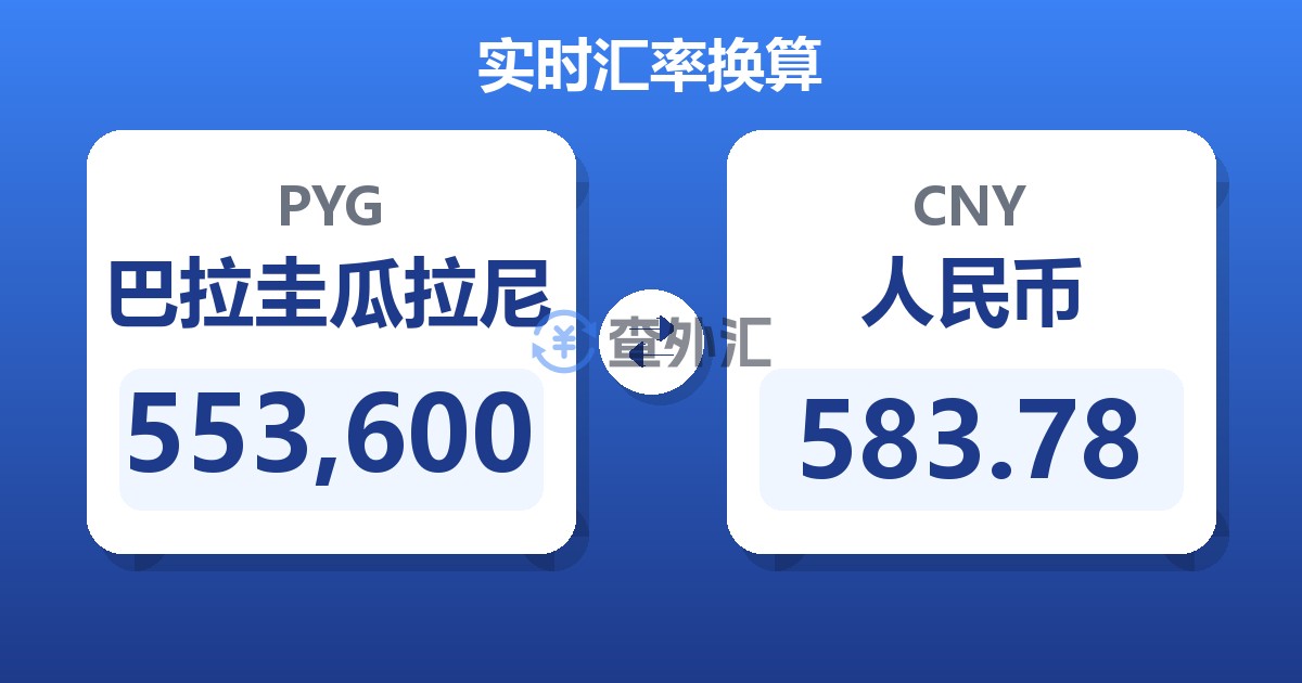 553,600巴拉圭瓜拉尼兑人民币